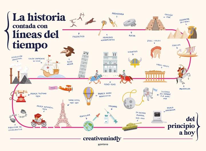 La historia contada con líneas del tiempo | 9788419169051 | Creative Mindly | Librería online de Figueres / Empordà